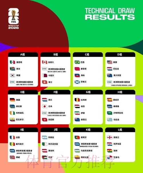 2026美加墨世界杯预测分析免费