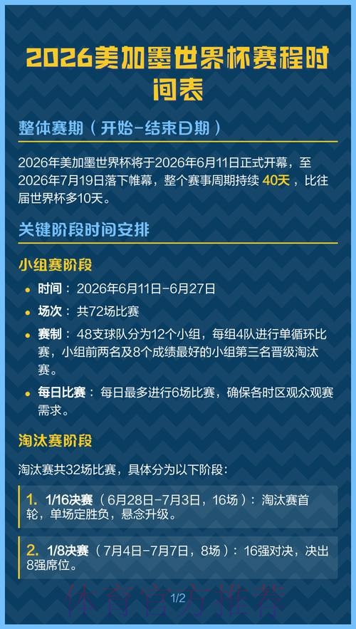 2026世界杯美加墨规则
