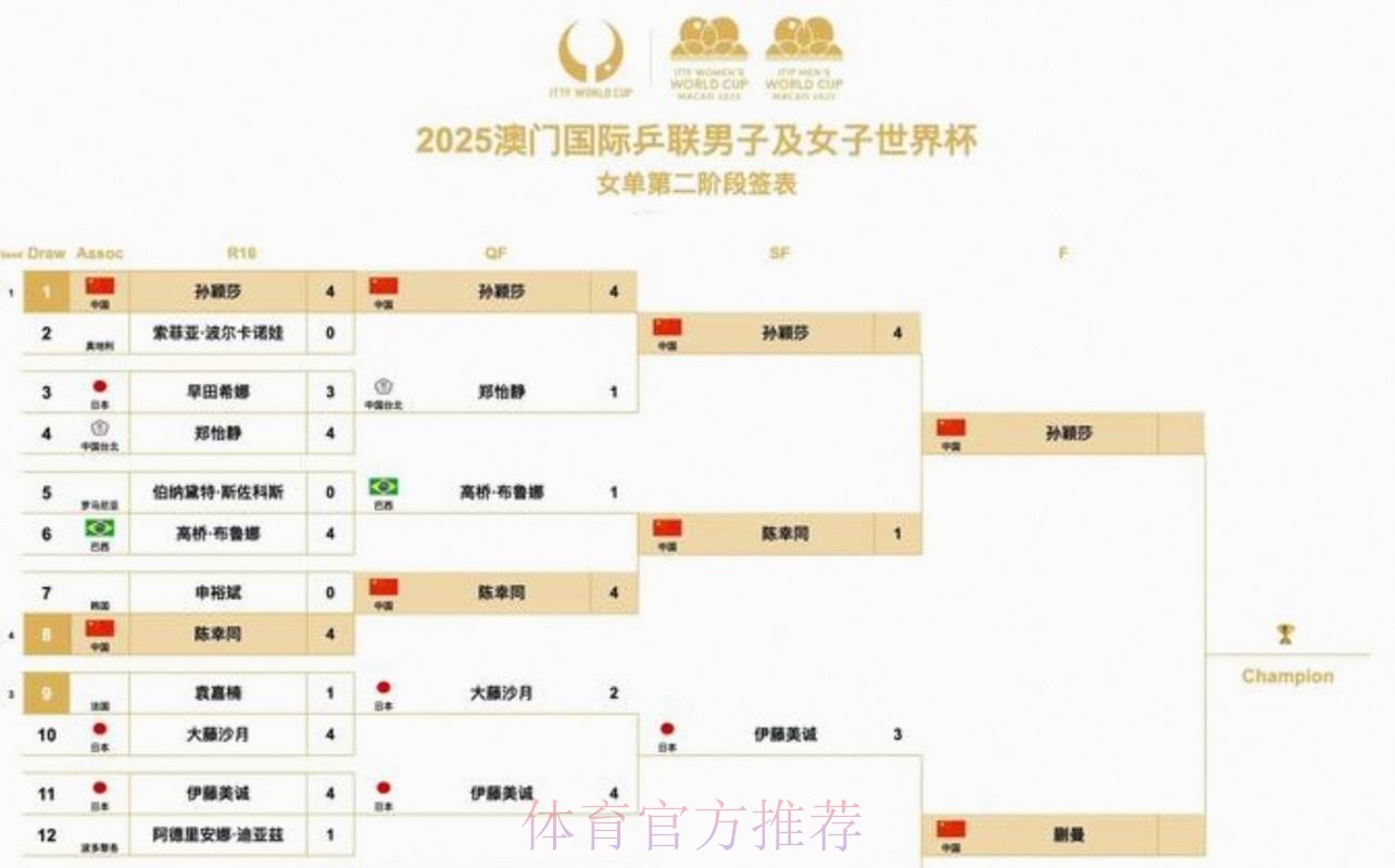 2026美加墨世界杯胜负预测网站 2026美加墨世界杯胜负预测网站