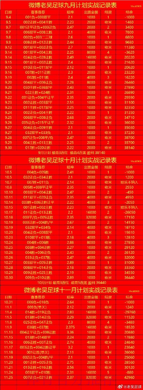 世界杯盘口开户最新网址 世界杯盘口开户最新网址