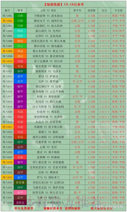 世界杯外围分析最佳 世界杯外围分析最佳